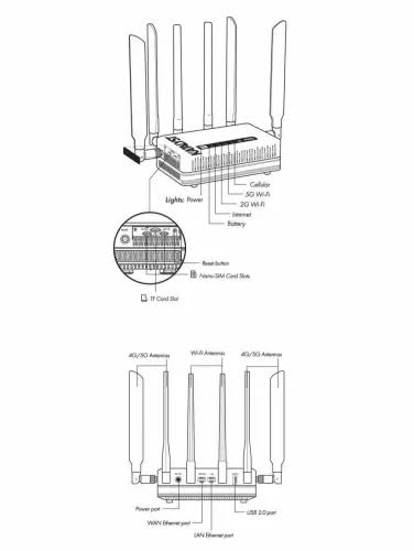 Diagram of the Spark router: 5G in, Wi-Fi out